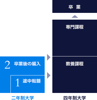 アメリカの大学システム